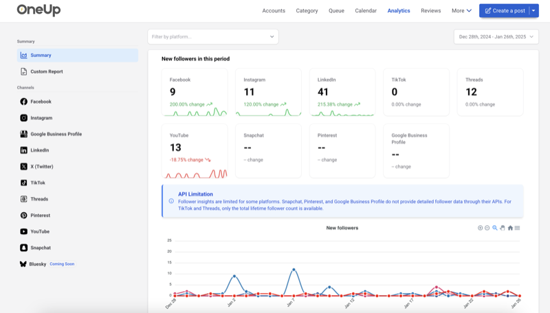 Social Media Analytics Dashboard