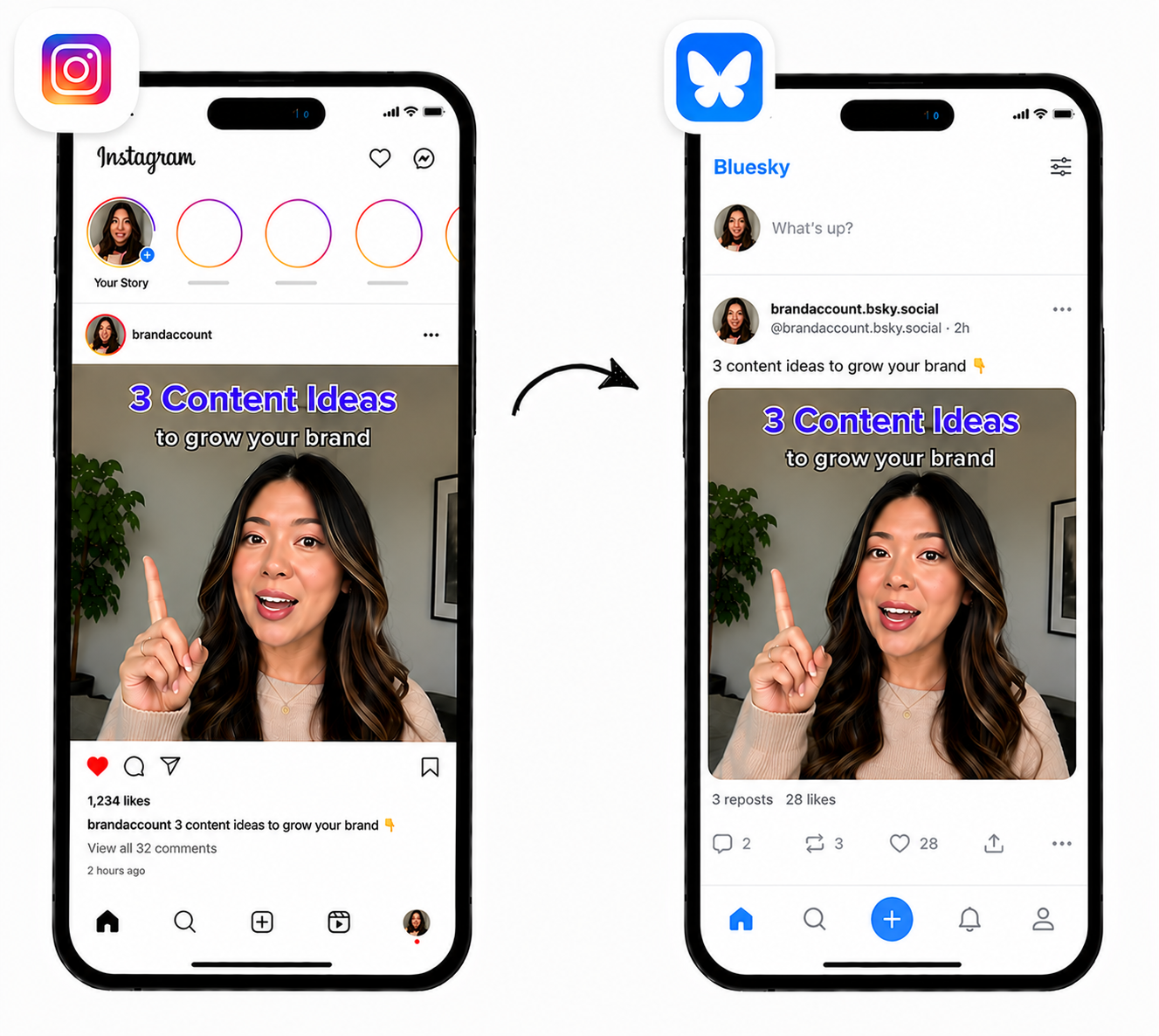 Instagram to Bluesky auto-posting