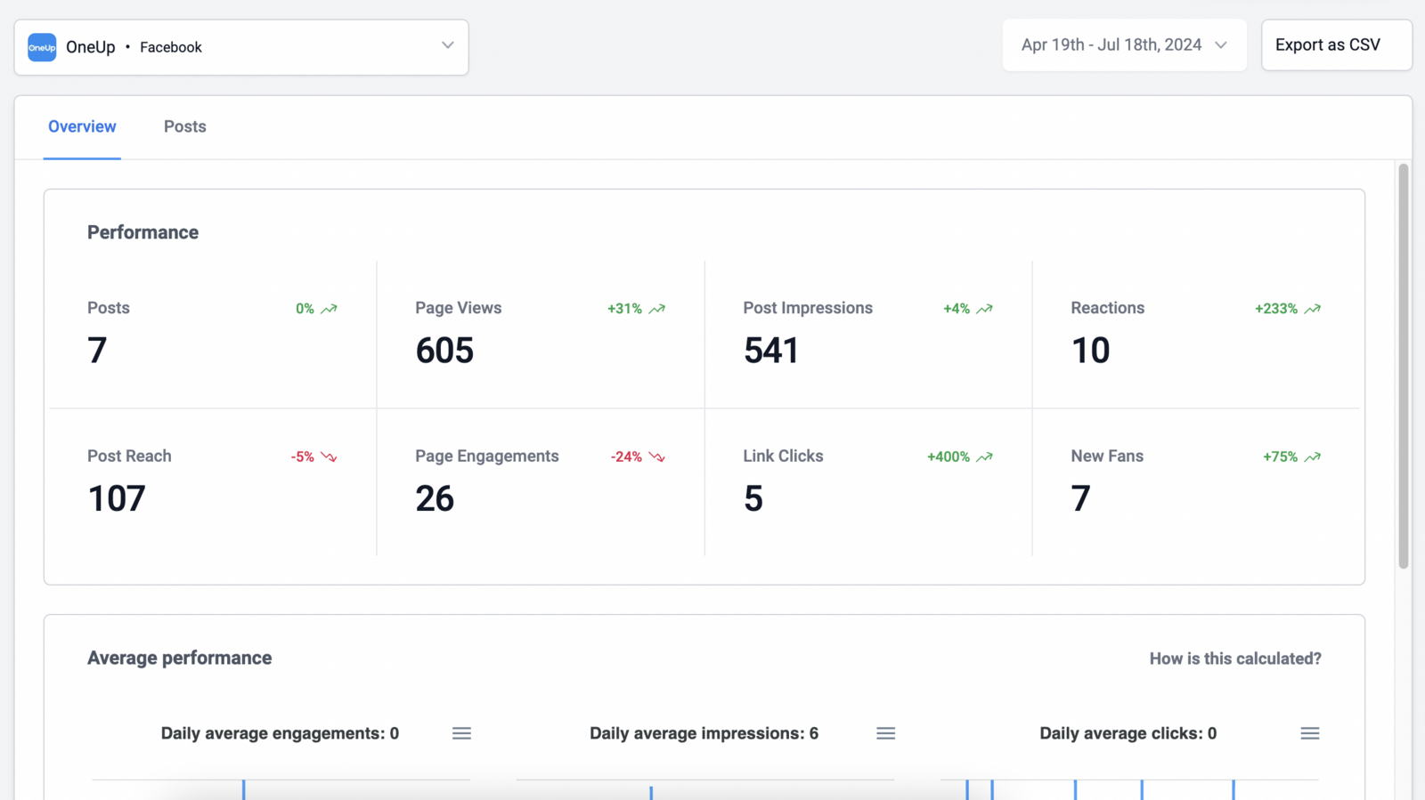 Facebook Analytics