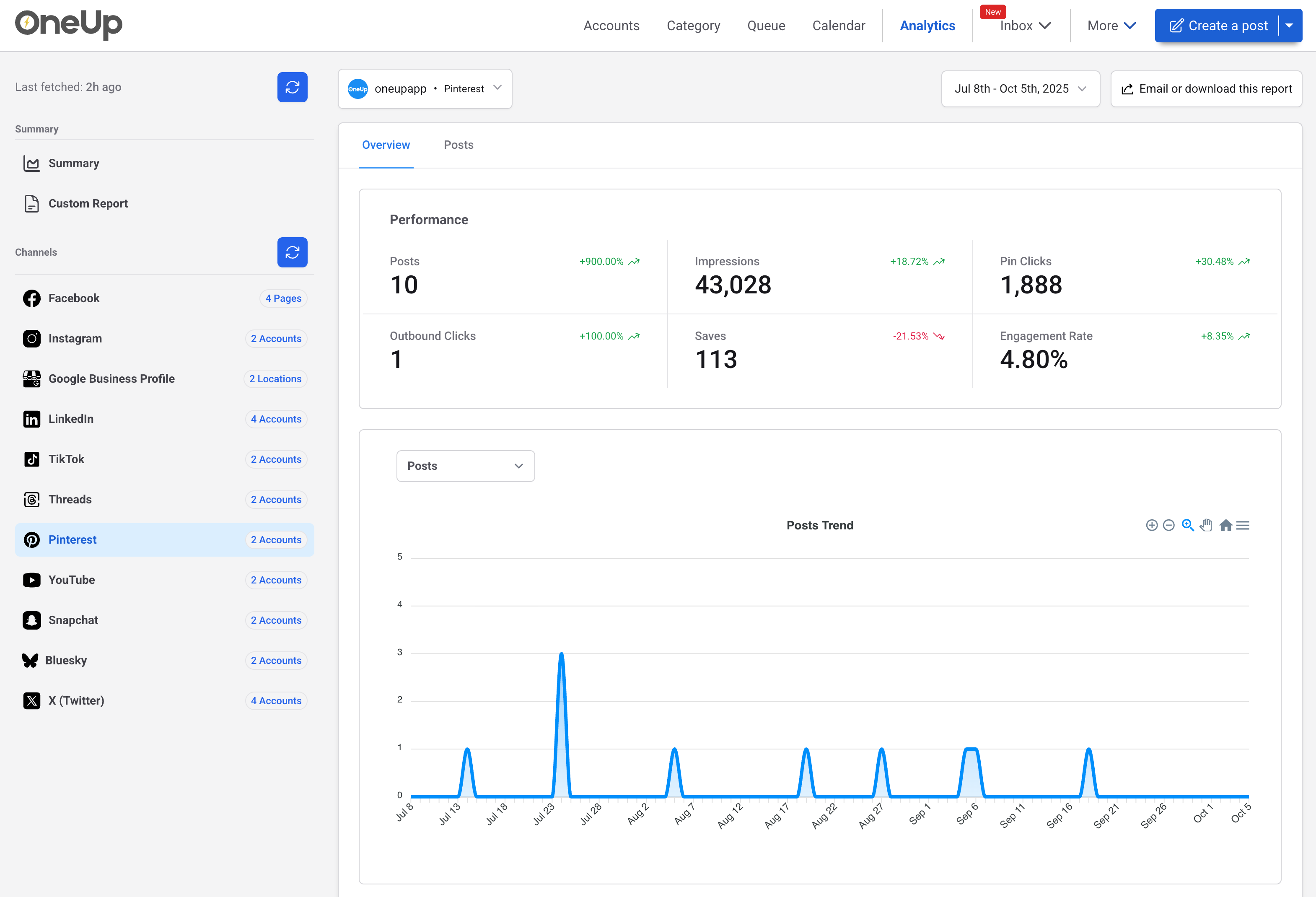 Pinterest Analytics