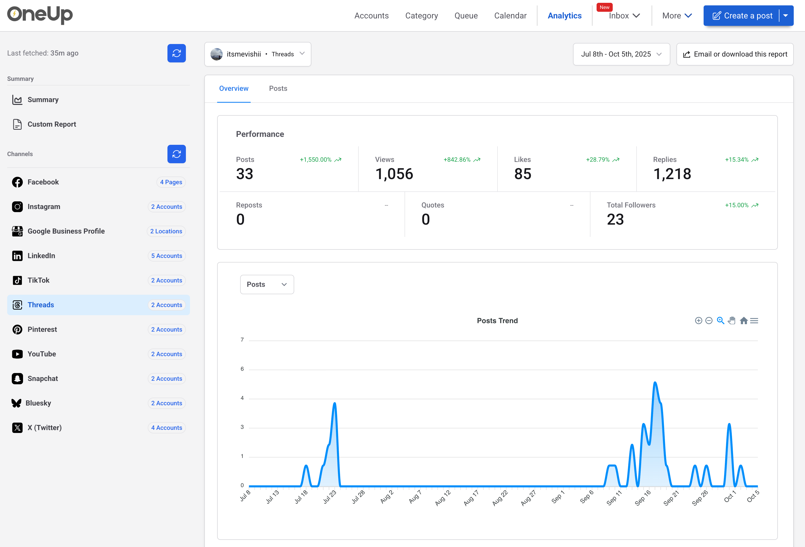 Threads Analytics